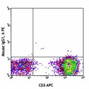 PE anti-human TCR Vα7.2 - Image 2