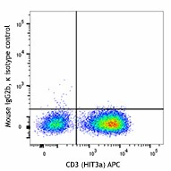PE anti-human TCR Vβ8 - Image 2