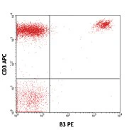PE anti-human TCR Vγ9