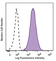 PE anti-human TMPRSS11E (DESC1)