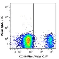 PE anti-mouse Aiolos - Image 2