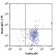PE anti-mouse Allergin-1 - Image 2