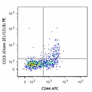 PE anti-mouse CCL5 (RANTES)
