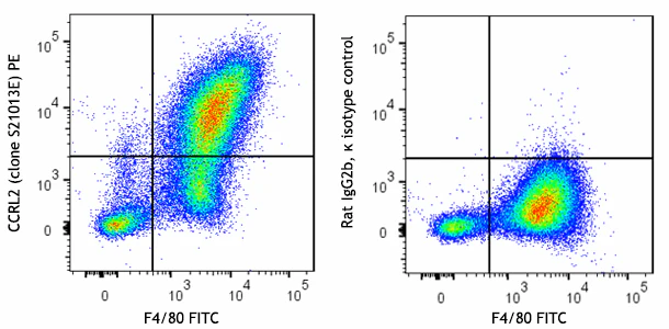 PE anti-mouse CCRL2 - Image 2