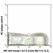 PE anti-mouse CD11c - Image 2