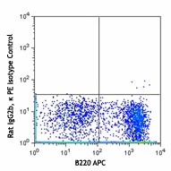 PE anti-mouse CD124 (IL-4Rα) - Image 2