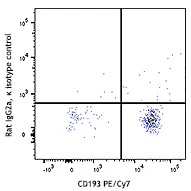 PE anti-mouse CD125 (IL-5Rα) - Image 2