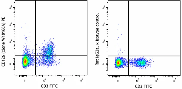 PE anti-mouse CD126 (IL-6Rα)