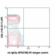 PE anti-mouse CD127 (IL-7Rα)