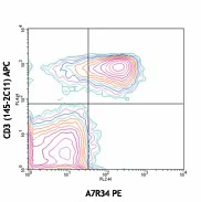 PE anti-mouse CD127 (IL-7Rα) - Image 2