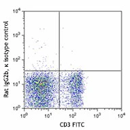 PE anti-mouse CD130 (gp130) - Image 2