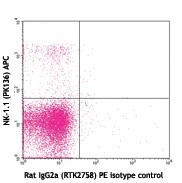 PE anti-mouse CD146 - Image 2