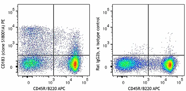 PE anti-mouse CD183 (CXCR3)