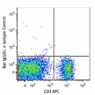 PE anti-mouse CD186 (CXCR6) - Image 2