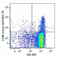 PE anti-mouse CD198 (CCR8)