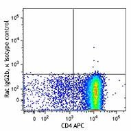 PE anti-mouse CD198 (CCR8) - Image 2