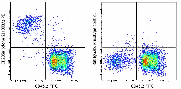 PE anti-mouse CD235a (Glycophorin A)
