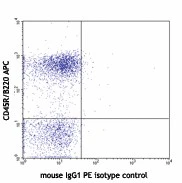 PE anti-mouse CD272 (BTLA) - Image 2