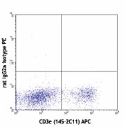 PE anti-mouse CD279 (PD-1) - Image 2