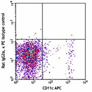 PE anti-mouse CD283 (TLR3) - Image 2