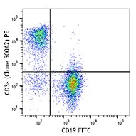 PE anti-mouse CD3ε