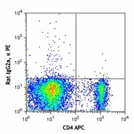 PE anti-mouse CD304 (Neuropilin-1) - Image 2