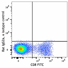 PE anti-mouse CD355 (CRTAM) - Image 2