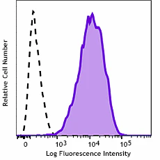 PE anti-mouse CD366 (Tim-3) Recombinant