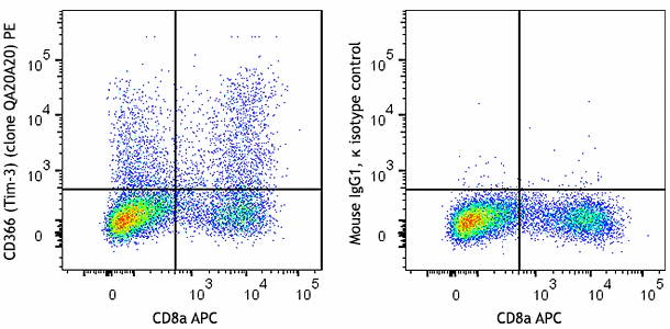 PE anti-mouse CD366 (Tim-3) Recombinant - Image 2