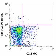 PE anti-mouse CD39 - Image 2