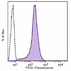 PE anti-mouse CD45 - Image 2