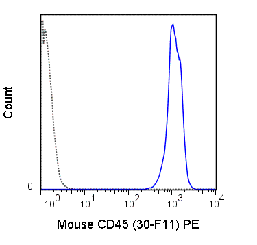 PE Anti-Mouse CD45 (30-F11)
