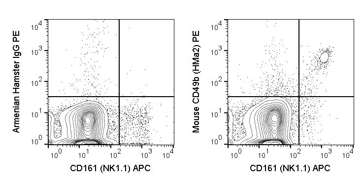 PE Anti-Mouse CD49b (HMa2)