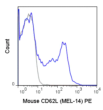 PE Anti-Mouse CD62L (L-Selectin) (MEL-14)