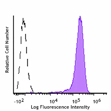 PE anti-mouse CD64 (FcγRI) - Image 3