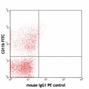 PE anti-mouse CD64 (FcγRI) - Image 2