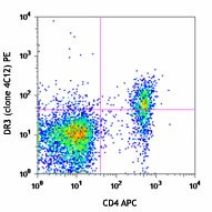 PE anti-mouse DR3 (TNFRSF25)
