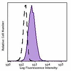 PE anti-mouse α-GalCer:CD1d complex