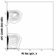 PE anti-mouse GITR Ligand - Image 2