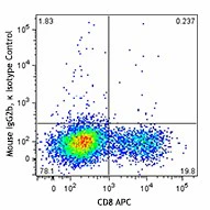 PE anti-mouse Granzyme A - Image 2