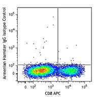 PE anti-mouse Granzyme C - Image 2