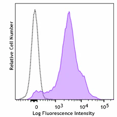 PE anti-mouse/human CD44 Recombinant