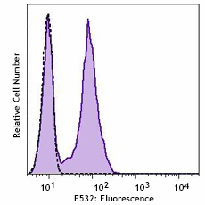PE anti-mouse/human CD45R/B220 - Image 2