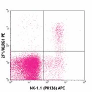 PE anti-mouse/human KLRG1 (MAFA)