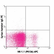 PE anti-mouse/human KLRG1 (MAFA) - Image 2