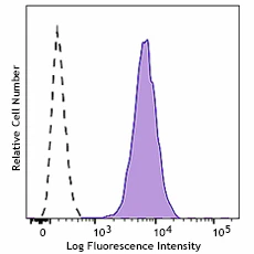 PE anti-mouse Integrin αVβ6
