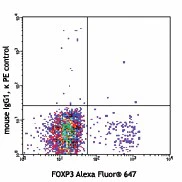 PE anti-mouse LAP (TGF-β1) - Image 2