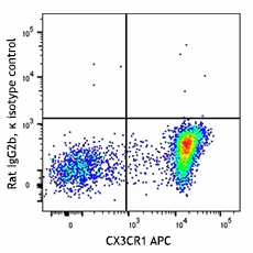 PE anti-mouse P2RY12 - Image 2