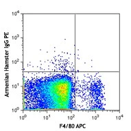 PE anti-mouse Plexin B2 - Image 2
