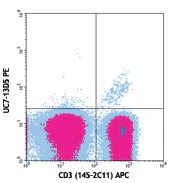 PE anti-mouse TCR γ/δ